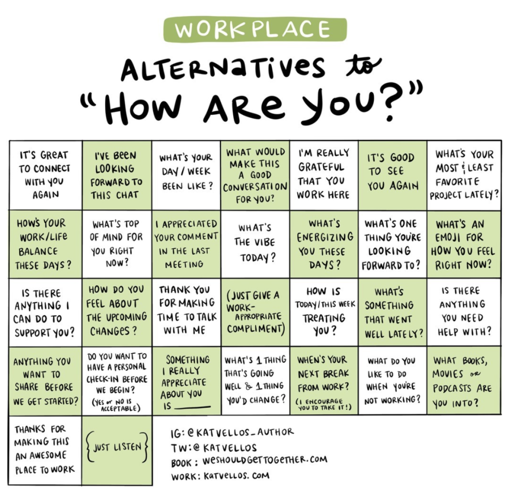 this is a list of other ways of asking "how are you?". you can find the full list at Kat Vellos's website. The link is: https://weshouldgettogether.com/blog/how-are-you-alternatives